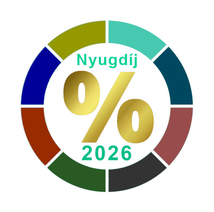2026-s év nyugdíjemelés, korrekció, prémium, ... Nyugdíjemelés kalkulátor 2026.